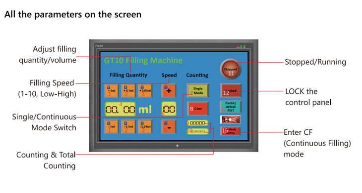 High-Precision Empty Thread Cartridge Automatic 1ml Vape Pods Touchscreen Thc Oil Disposable Cart Filling Machine Accessories